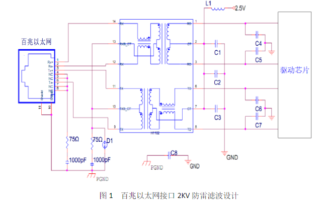 RJ45接口的滤波设计原理图