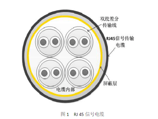 rj45连接器的电缆走线设计