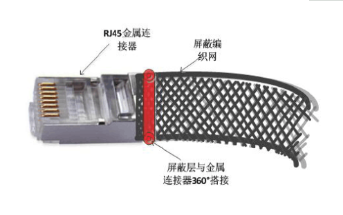 rj45连接器的走线设计