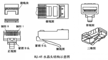 RJ45高清图片