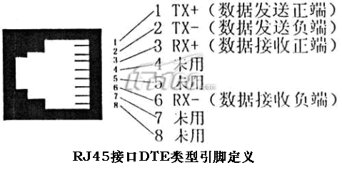RJ45 DTE类型接口高清图片