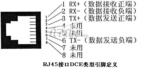 RJ45 DCE类型接口高清图片